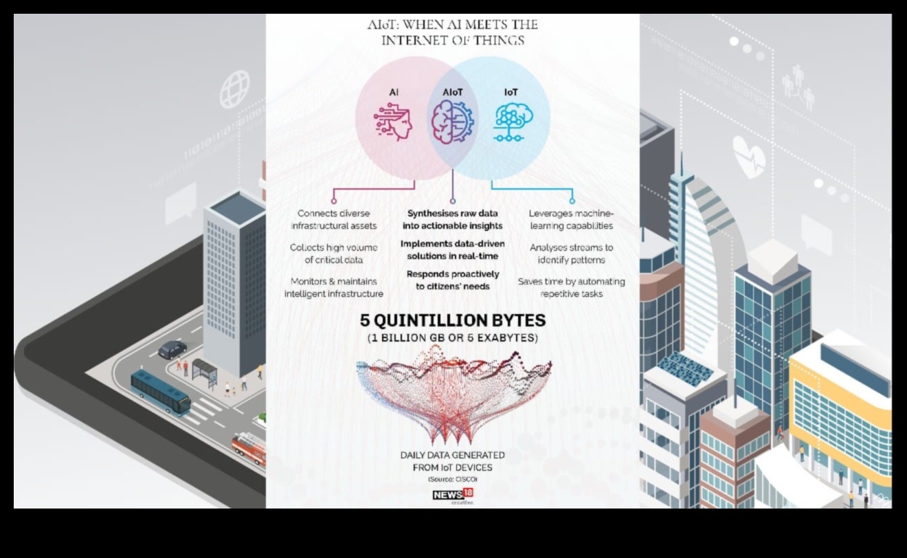 Veidojot nākotni: jauninājumi radošā lietu interneta jomā