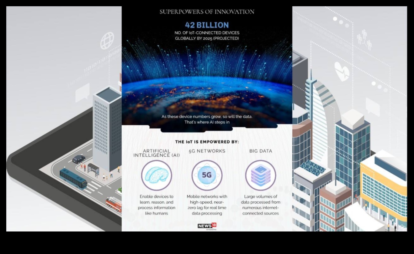 Veidojot nākotni: jauninājumi radošā lietu interneta jomā