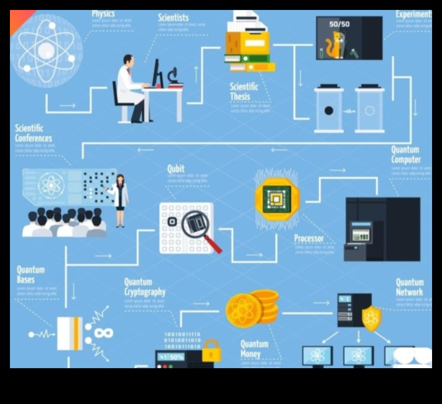 Kvantu skaitļošana atklāta: navigācija skaitļošanas robežu nākotnē