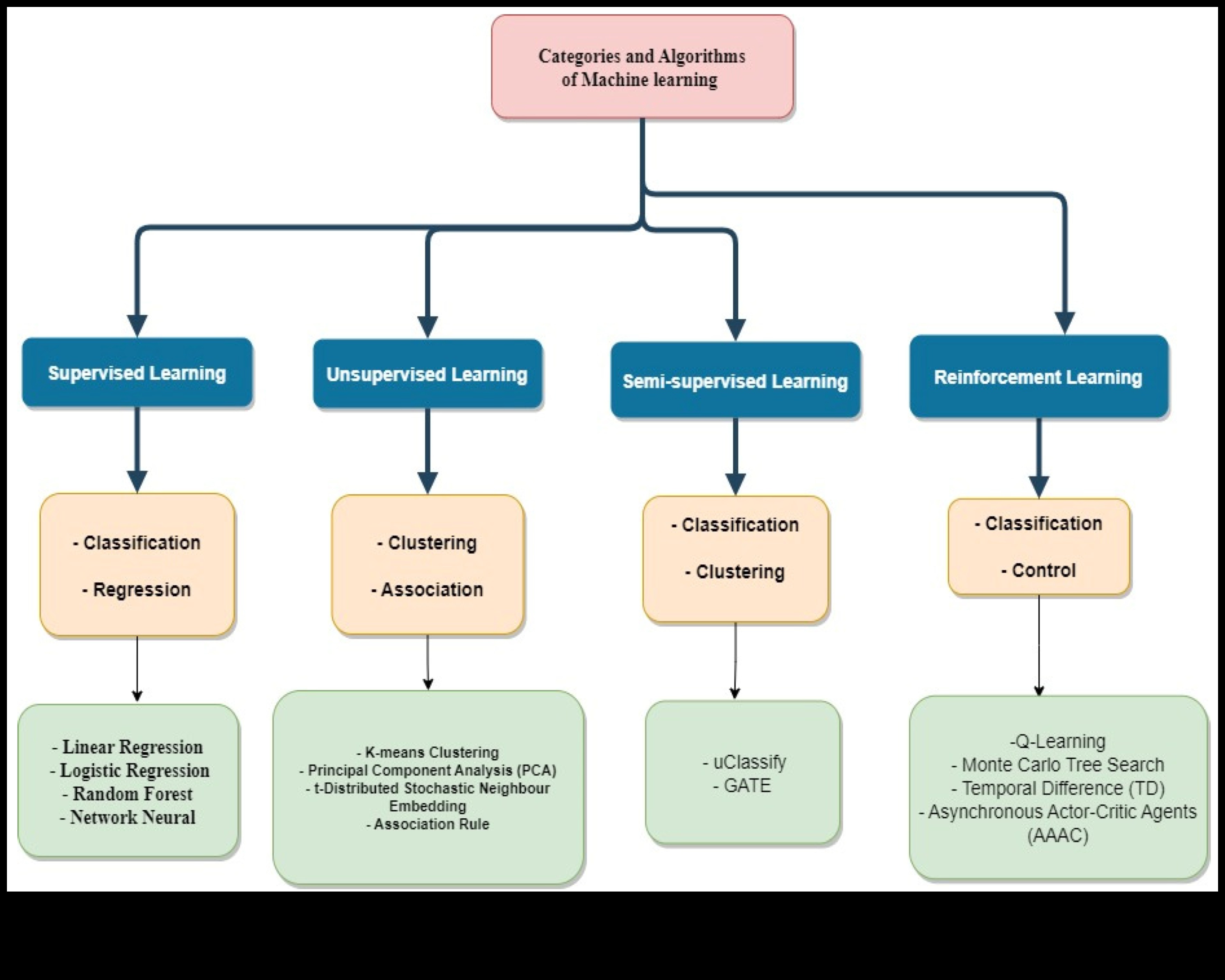 No datiem līdz lēmumiem: dziļa iedziļināšanās mašīnmācīšanās principos