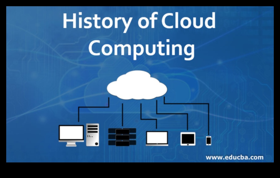 Izteiksmes evolūcija: mākoņdatošana cauri laikiem