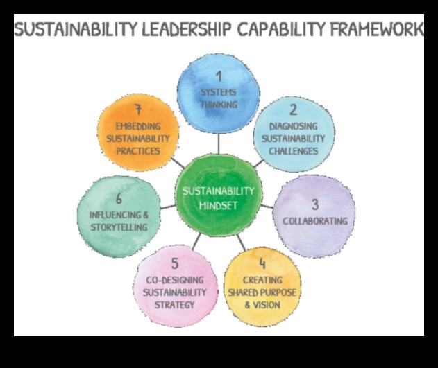 Ilgtspējīgas precizitātes atraisīšana: zaļā pētnieka dizaina rīkkopa