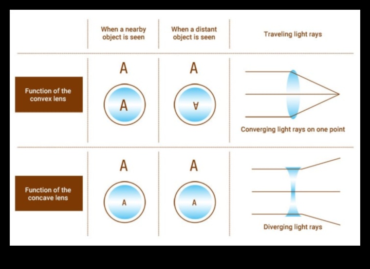 Objektīvu mantojums: augstas veiktspējas optikas bagātīgā mantojuma izpēte