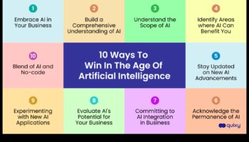 AI minimālisma apgūšana: racionalizēti risinājumi maksimālai ietekmei