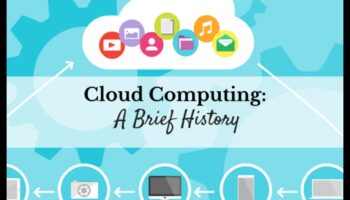 Izteiksmes evolūcija: mākoņdatošana cauri laikiem