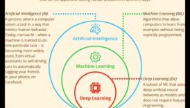 No datiem līdz lēmumiem: dziļa iedziļināšanās mašīnmācīšanās principos