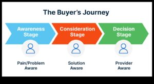 No koncepcijas līdz klikšķim: profesionāļa ceļojums tehnoloģiju izpētē