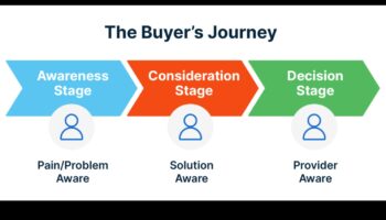 No koncepcijas līdz klikšķim: profesionāļa ceļojums tehnoloģiju izpētē