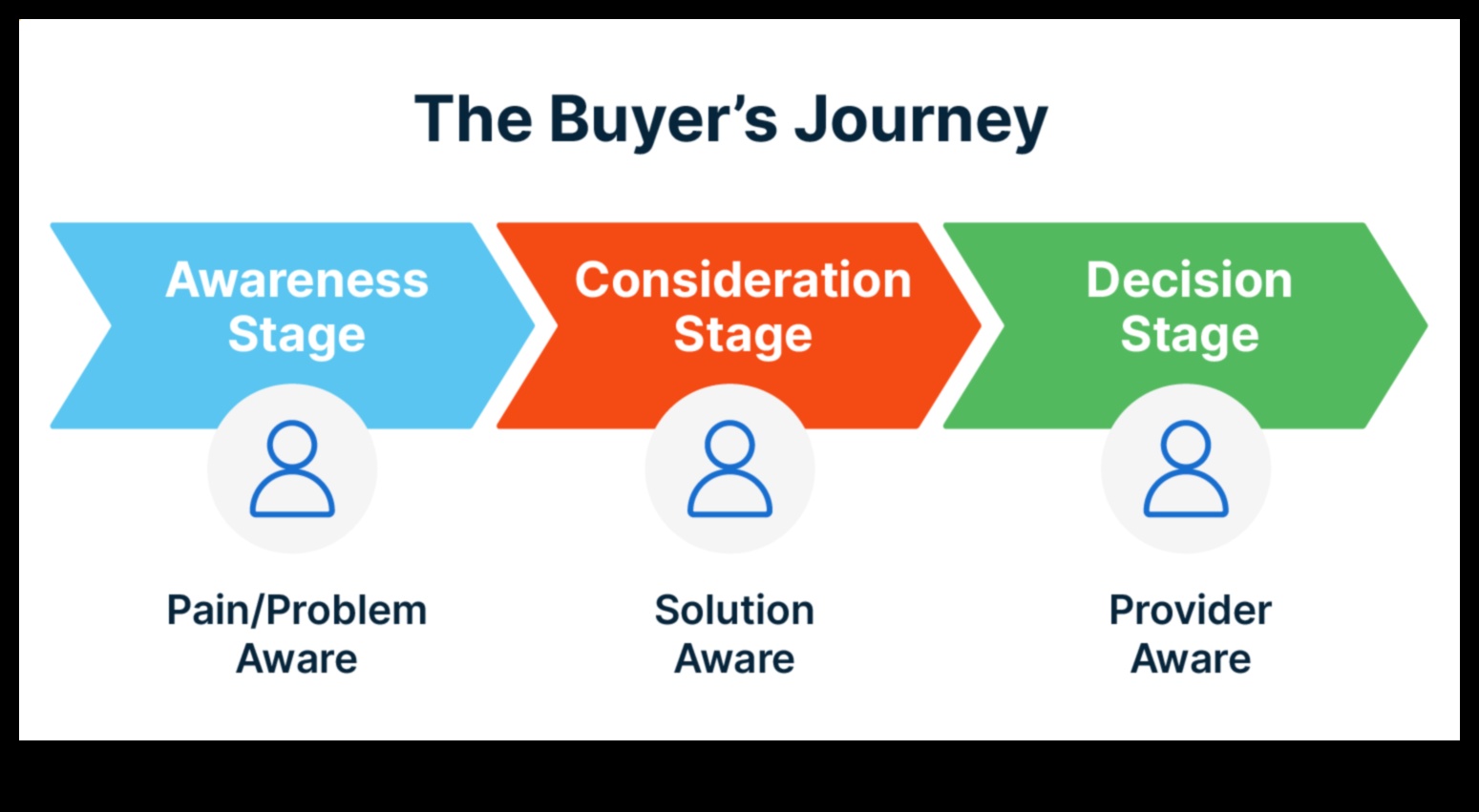 No koncepcijas līdz klikšķim: profesionāļa ceļojums tehnoloģiju izpētē